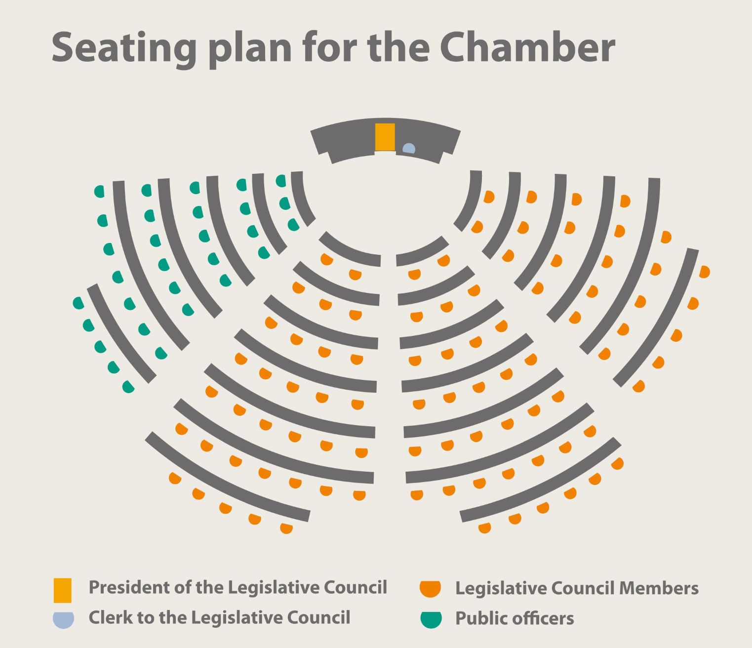 Seating plan for the Legislative Council Chamber