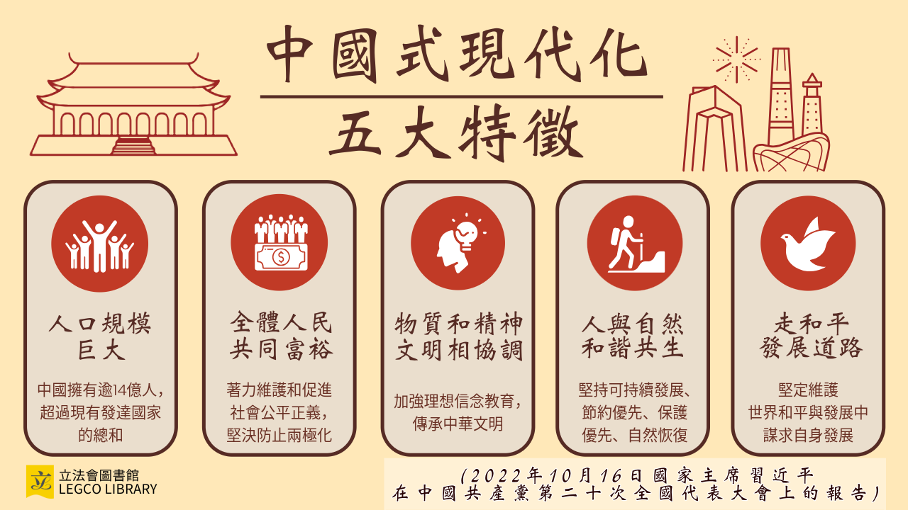五大特徵:人口規模巨大;全體人民共同富裕;物質和精神文明相協調;人與自然和諧共生;走和平發展道路