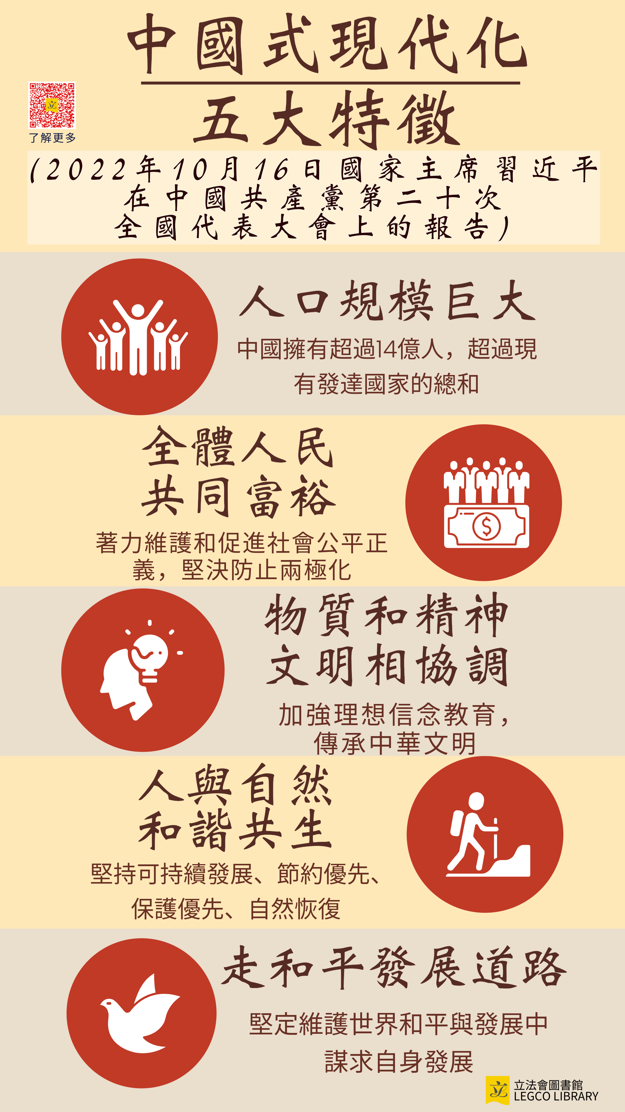 五大特徵:人口規模巨大;全體人民共同富裕;物質和精神文明相協調;人與自然和諧共生;走和平發展道路