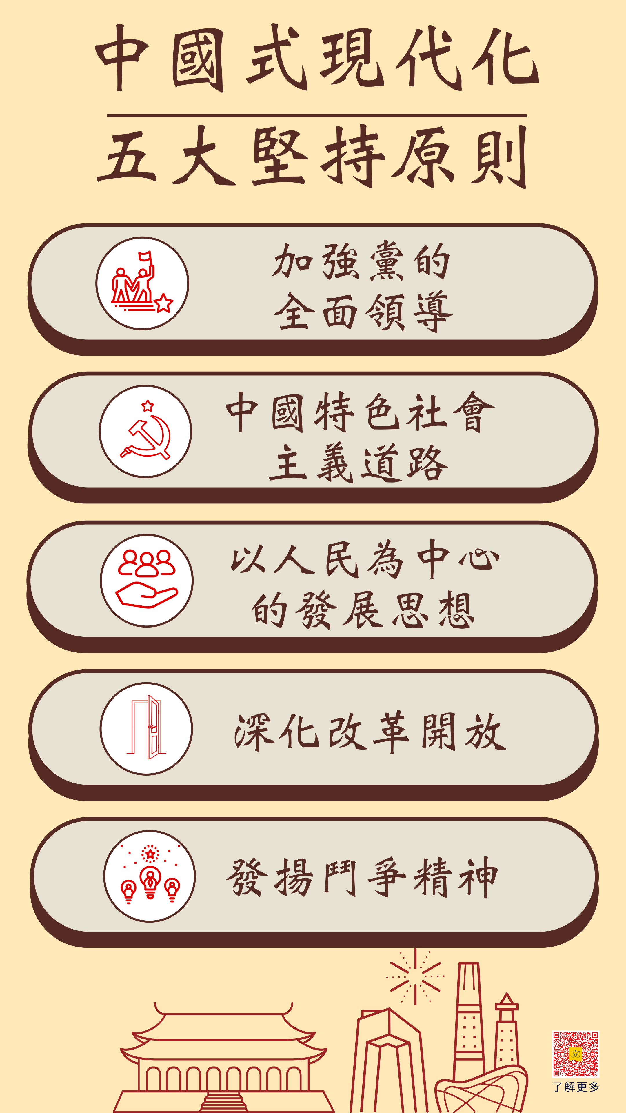 五大堅持原則:加強黨的全面領導;中國特色社會主義道路;以人民為中心的發展思想;深化改革開放;發揚鬥爭精神