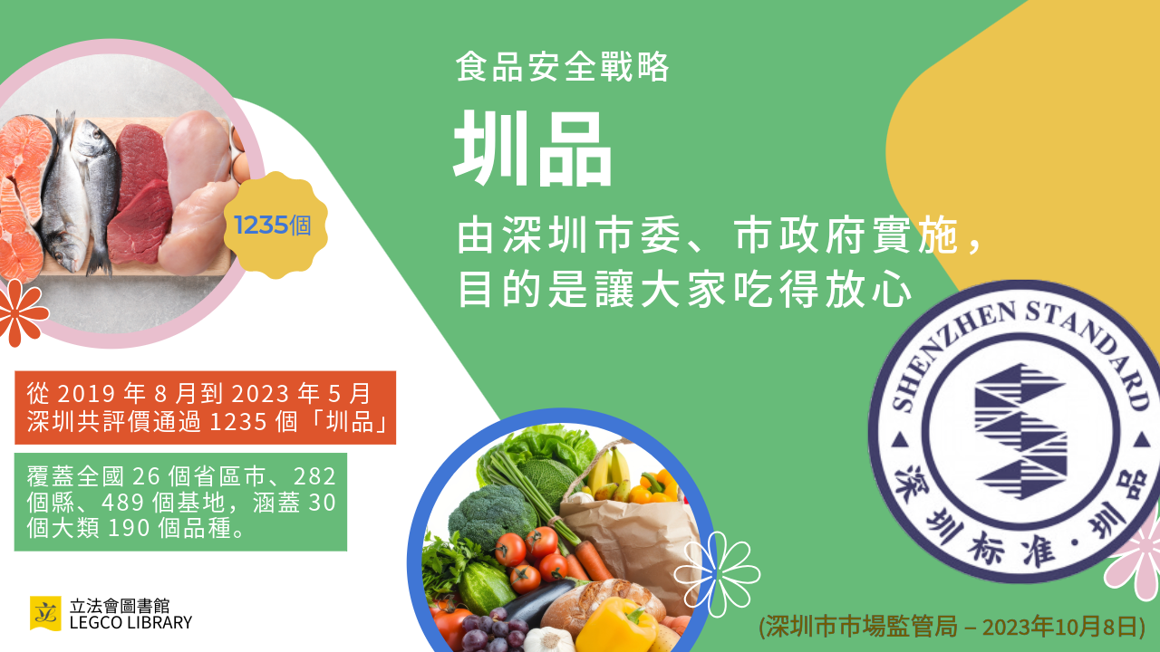 由深圳市委、市政府實施的食品安全戰略,目的是讓大家吃得放心