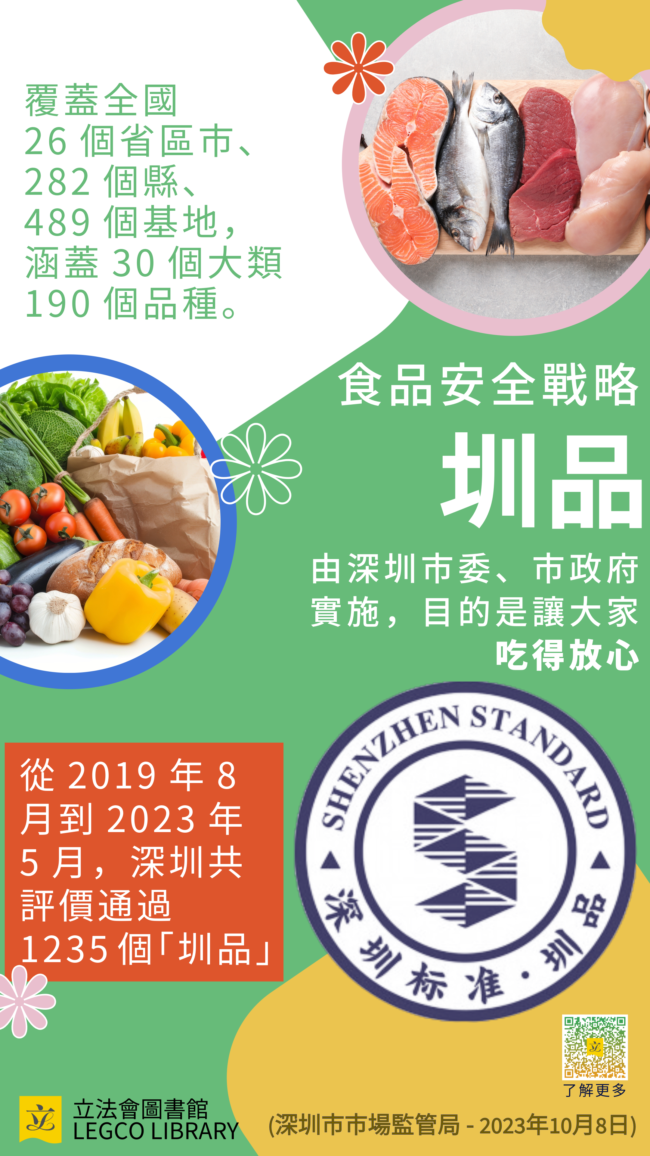 由深圳市委、市政府實施的食品安全戰略,目的是讓大家吃得放心