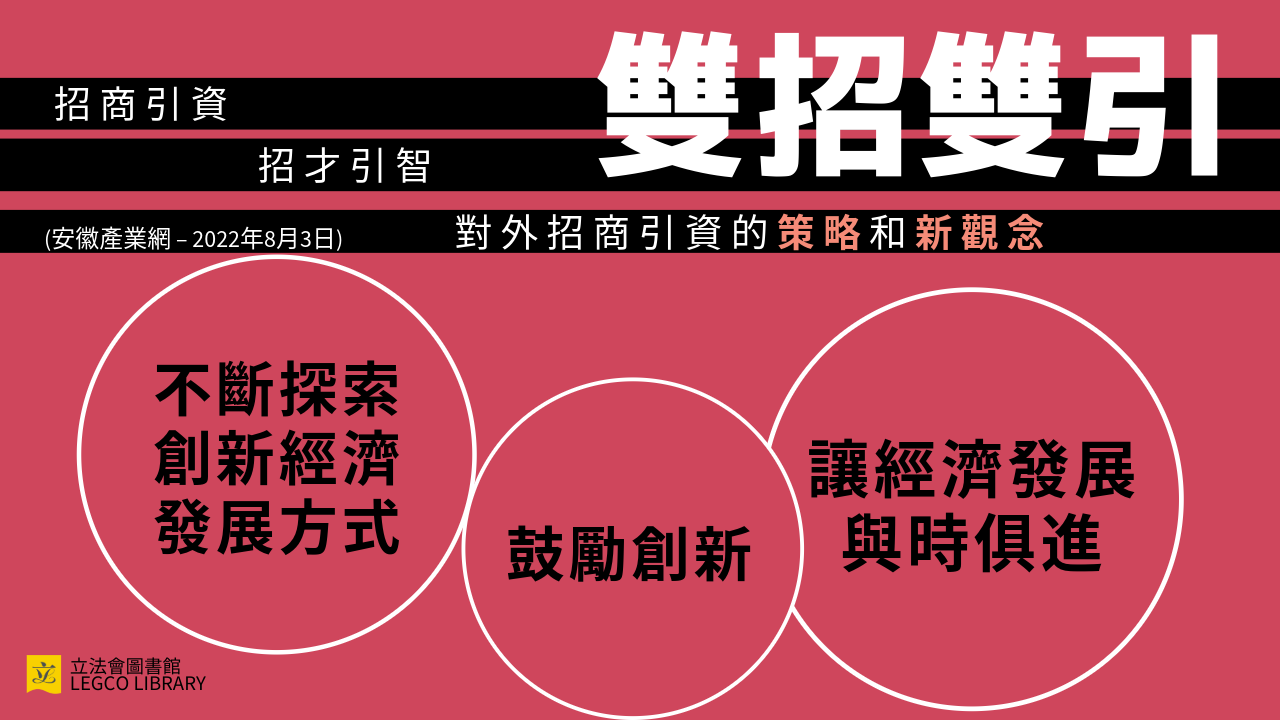 雙招雙引:招商引資、招才引智,對外招商引資的策略和新觀念,不斷探索創新經濟發展方式,鼓勵創新,讓經濟發展與時俱進