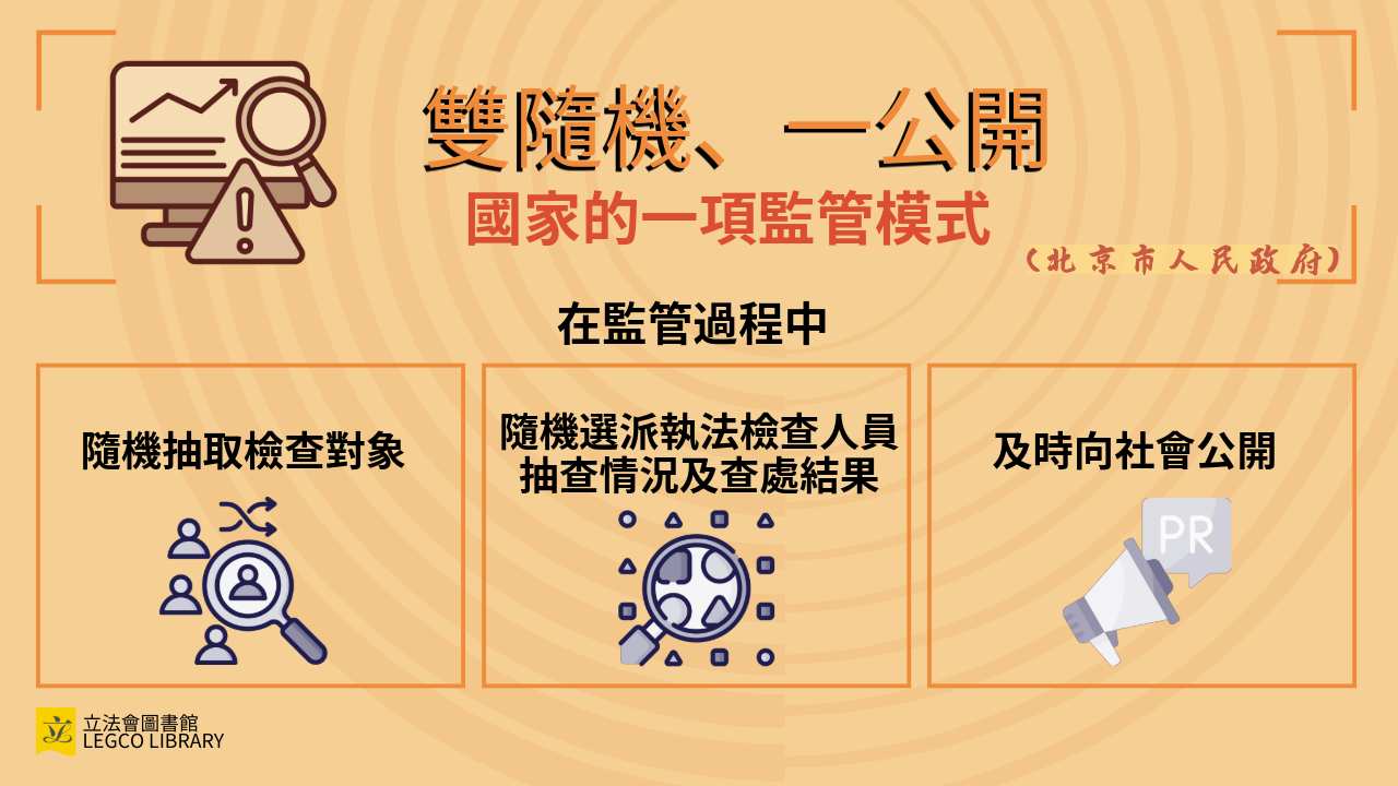 雙隨機、一公開:國家的一項監管模式,在監管過程中隨機抽取檢查對象,隨機選派執法檢查人員抽查情況及查處結果,及時向社會公開