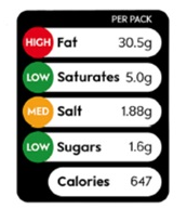 圖2 - 交通燈標籤計劃的例子
