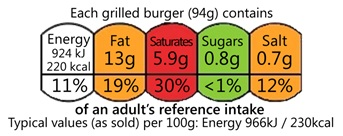 Figure 3 - Example of standardized labelling scheme
