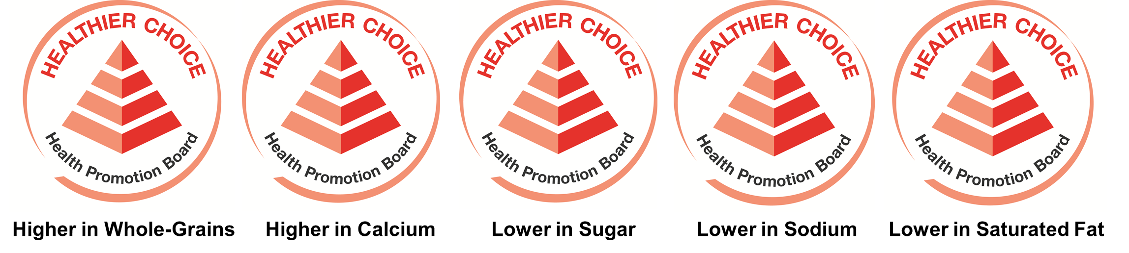 Figure 4 - Examples of Healthier Choice Symbol