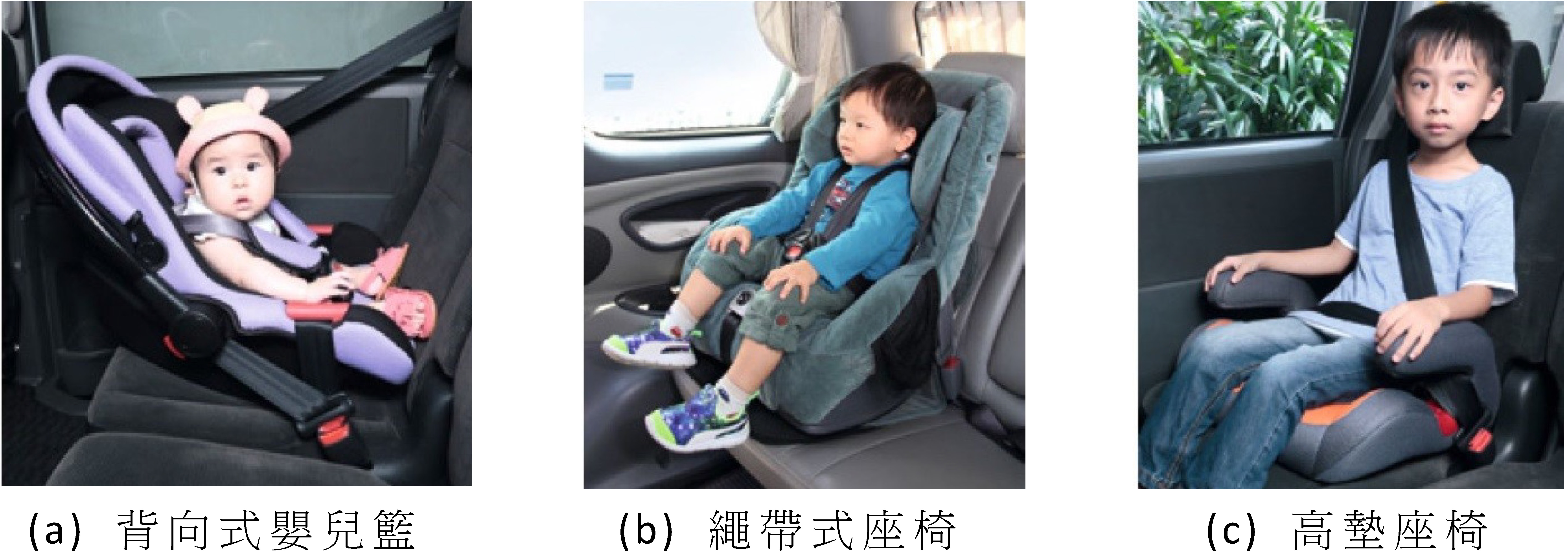 圖1 ── 3款主要兒童汽車座椅