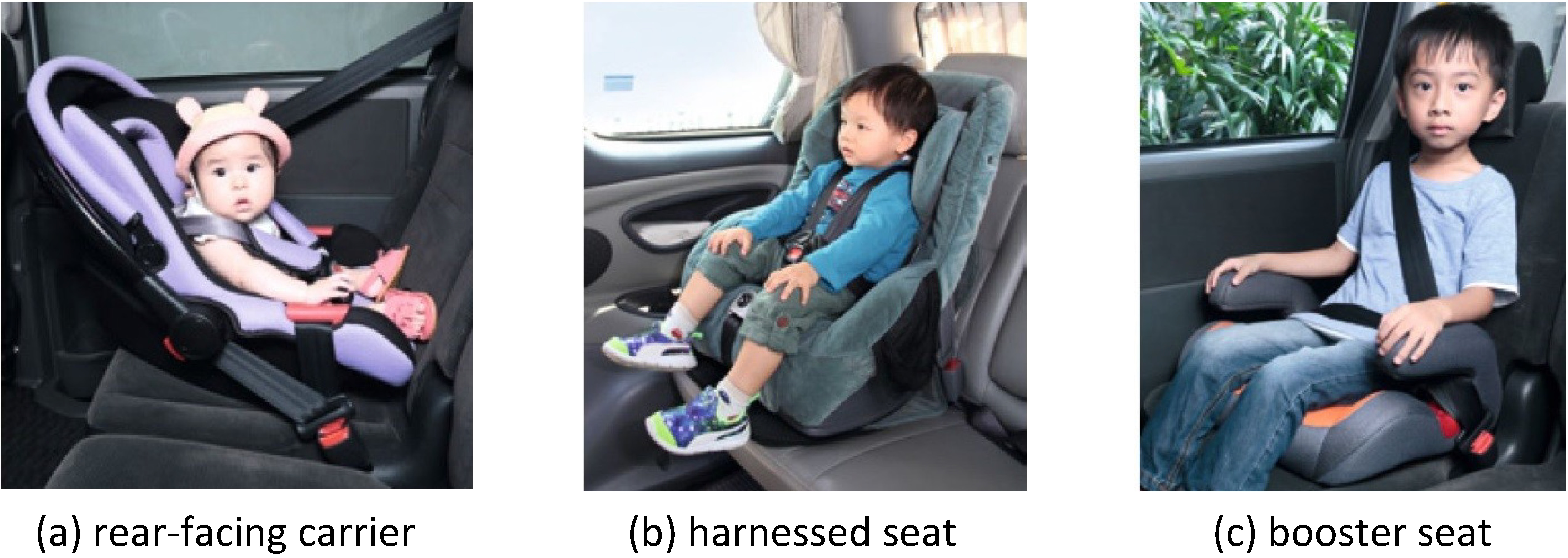 Figure 1 - Three major types of child car seats
