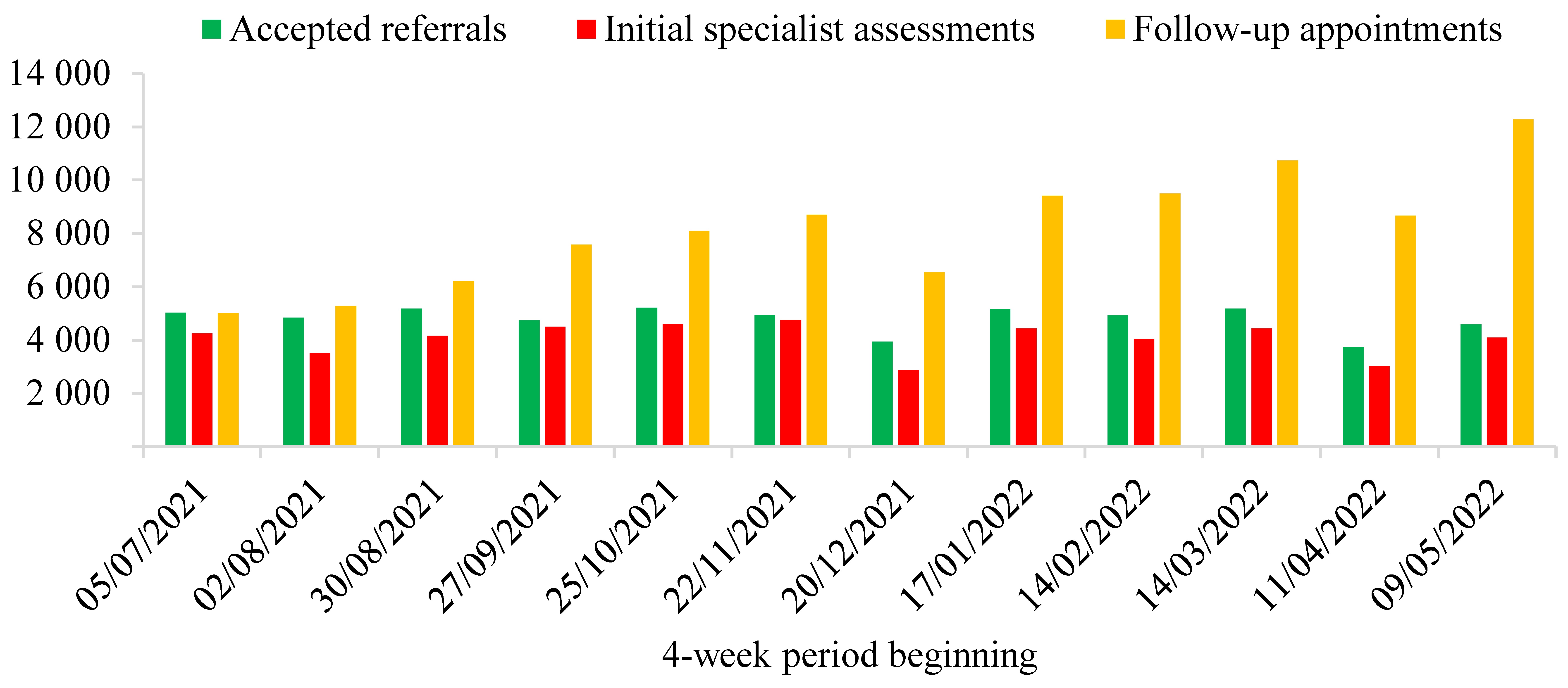 Legislative Council of the Hong Kong Special Administrative Region Support measures for