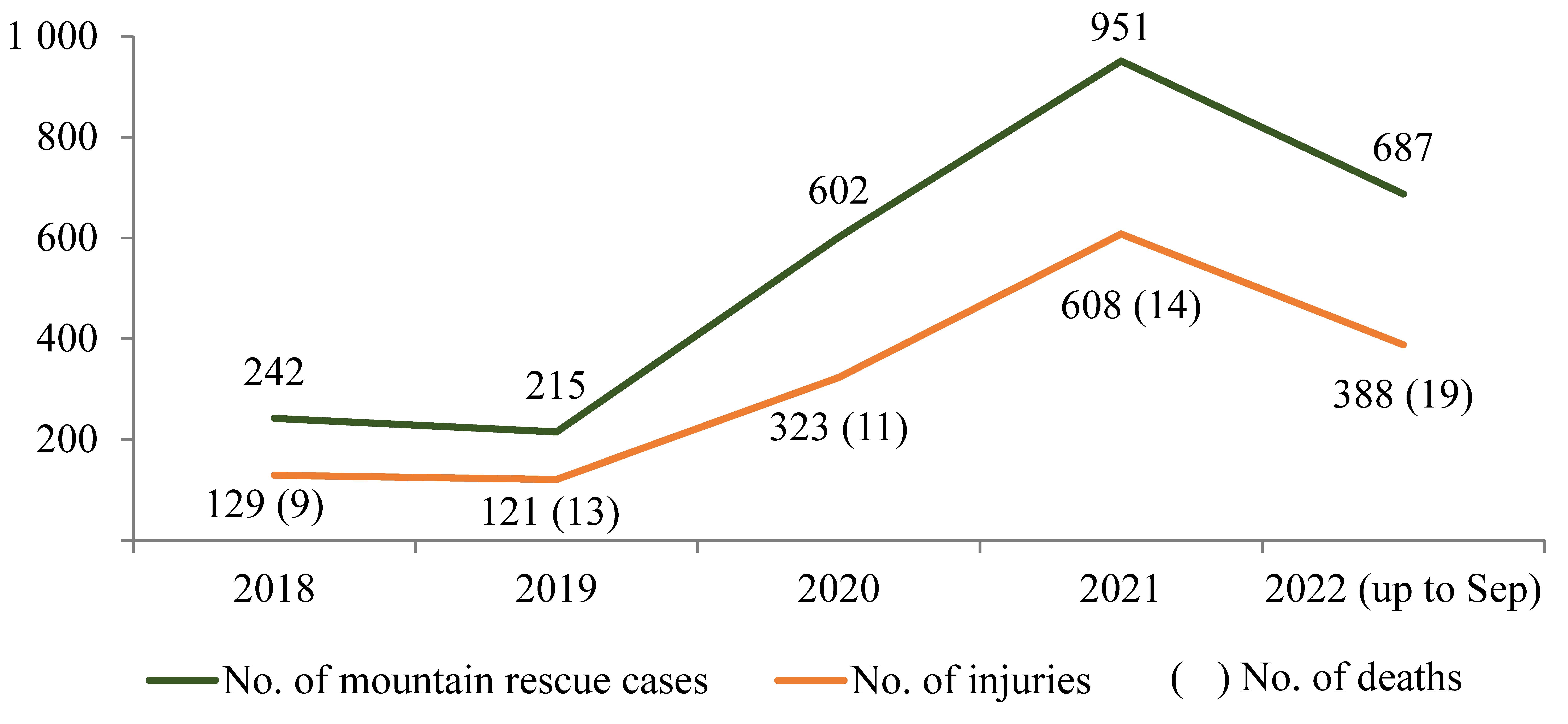 Figure 1 – Major public subventions on elite and popular sports