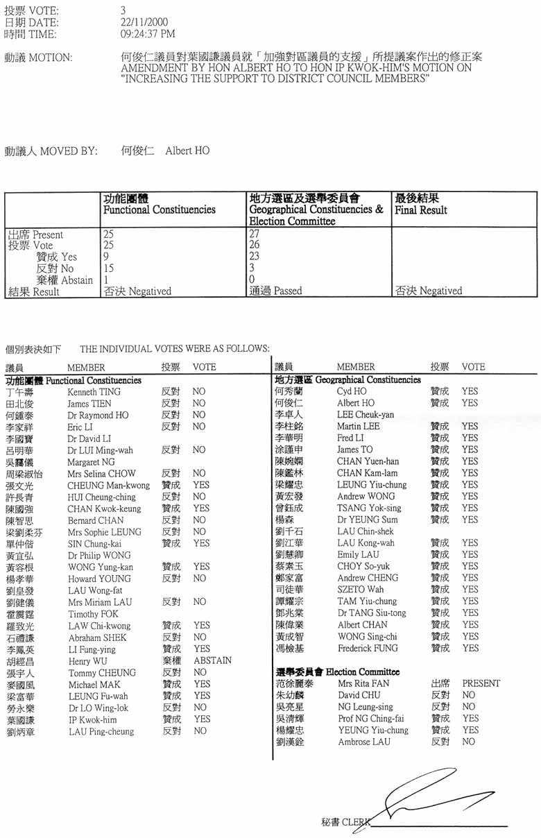 2000年11月22日投票结果