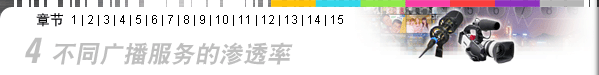 香港的广播业 - 4 不同广播服务的渗透率