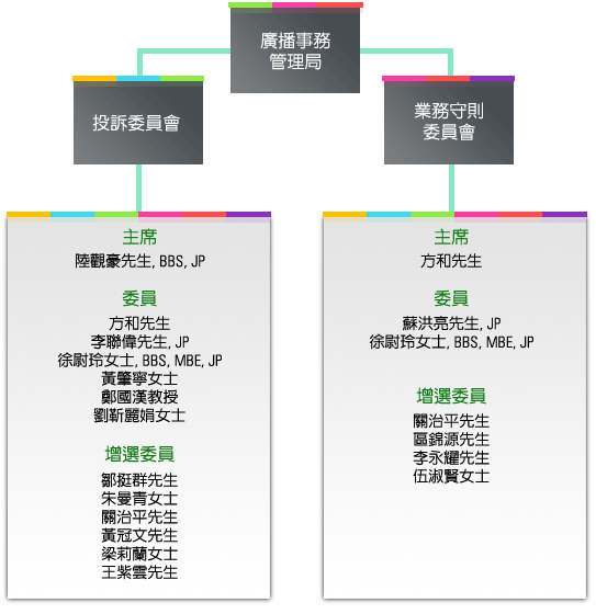 ��´�[�c��