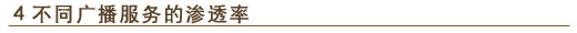 4. 不同广播服务的渗透率